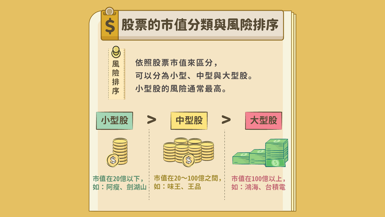 首頁 Fundrich基富通 網路基金銷售平台