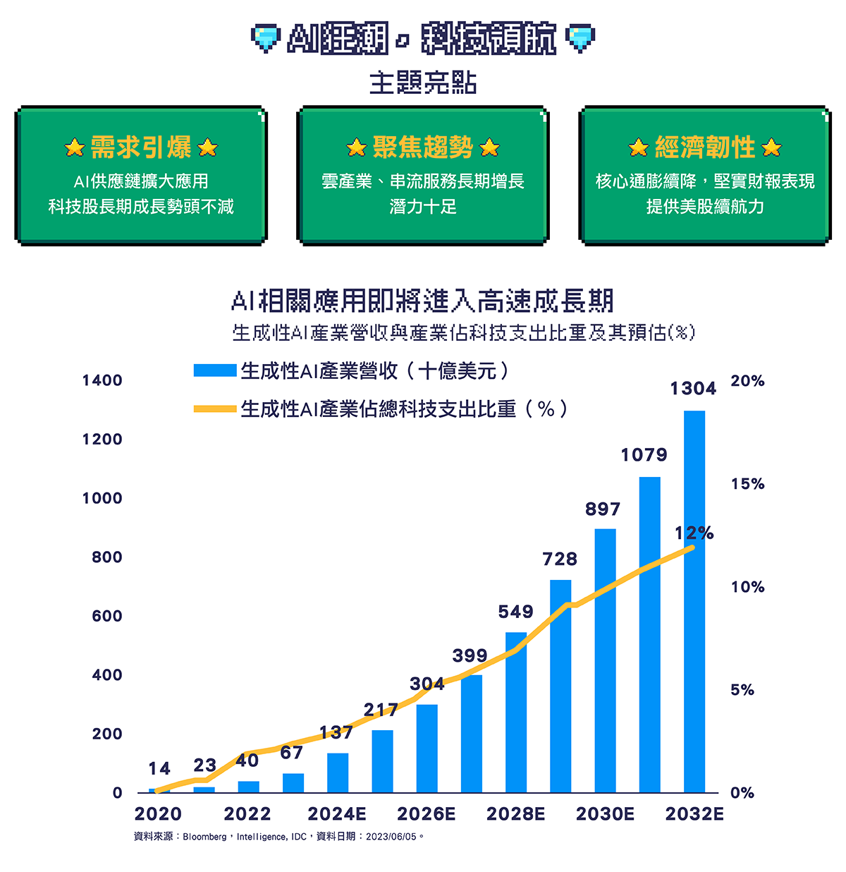 基金嘉年華-摩根系列- FundRich 基富通