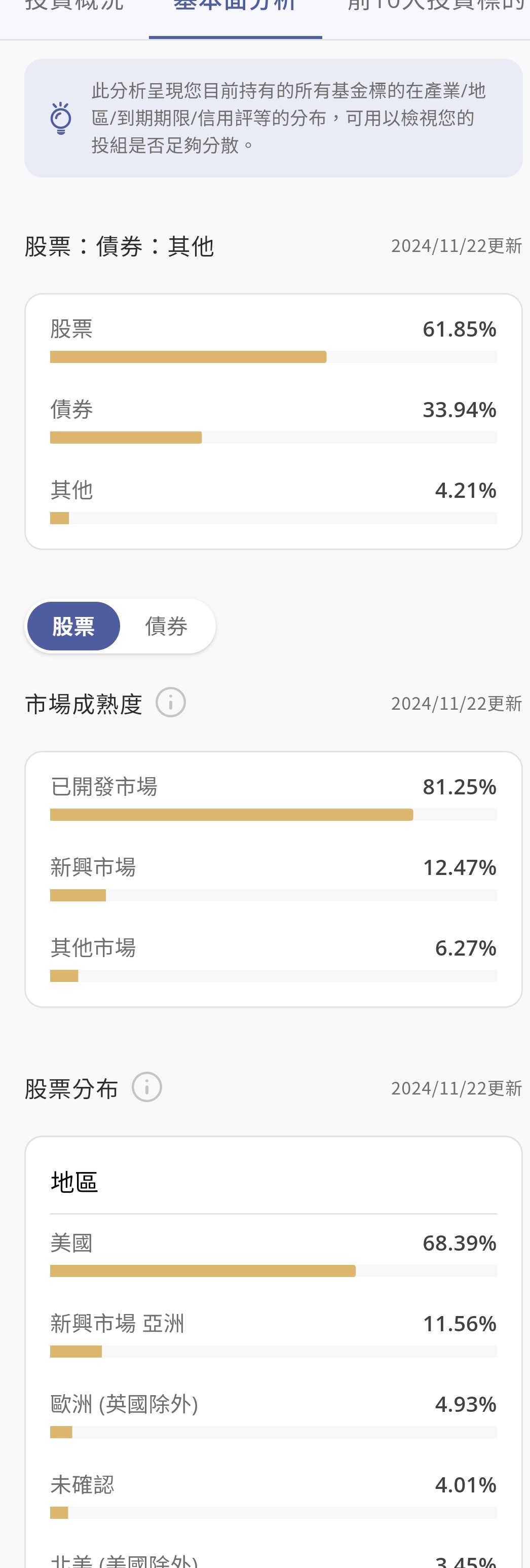 基本面分析