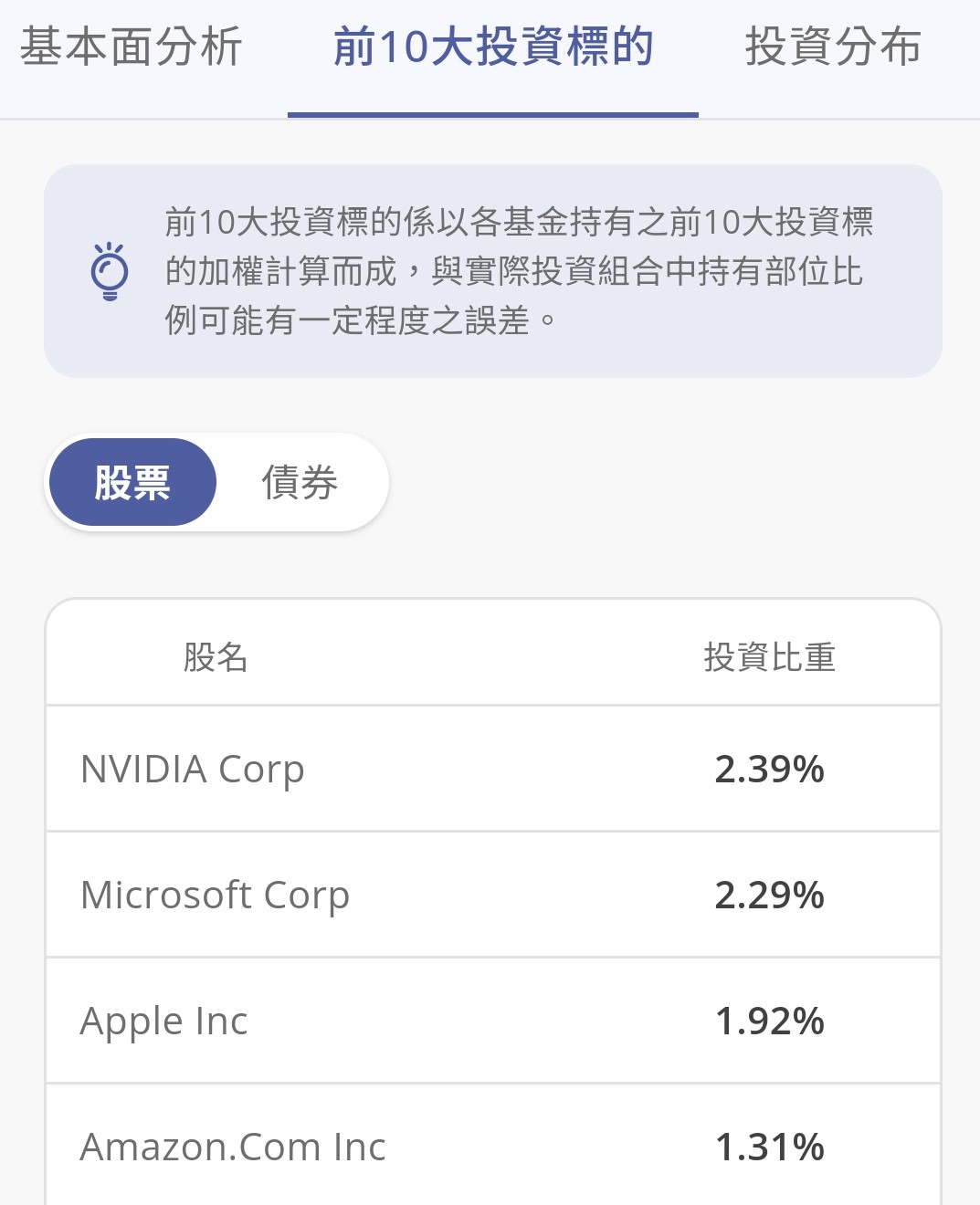 前10大投資標的