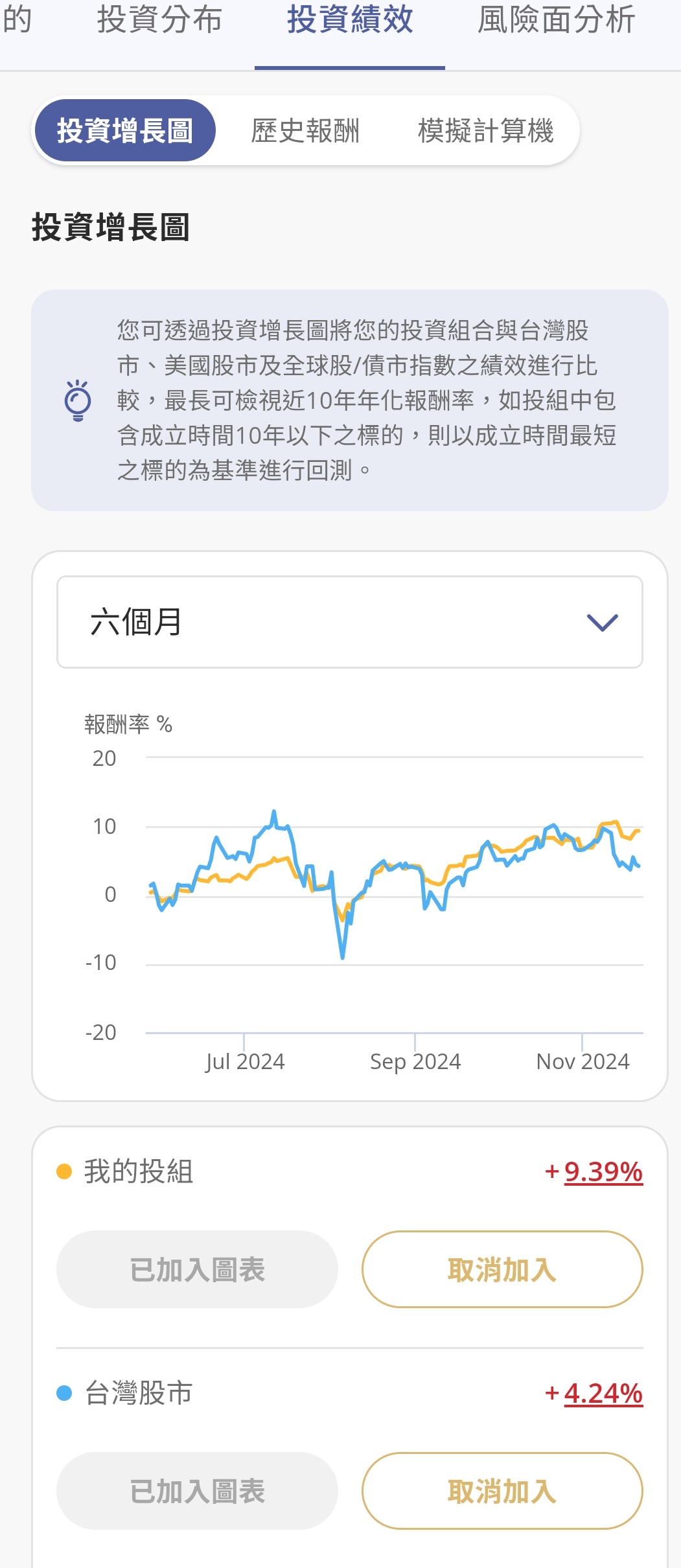投資績效