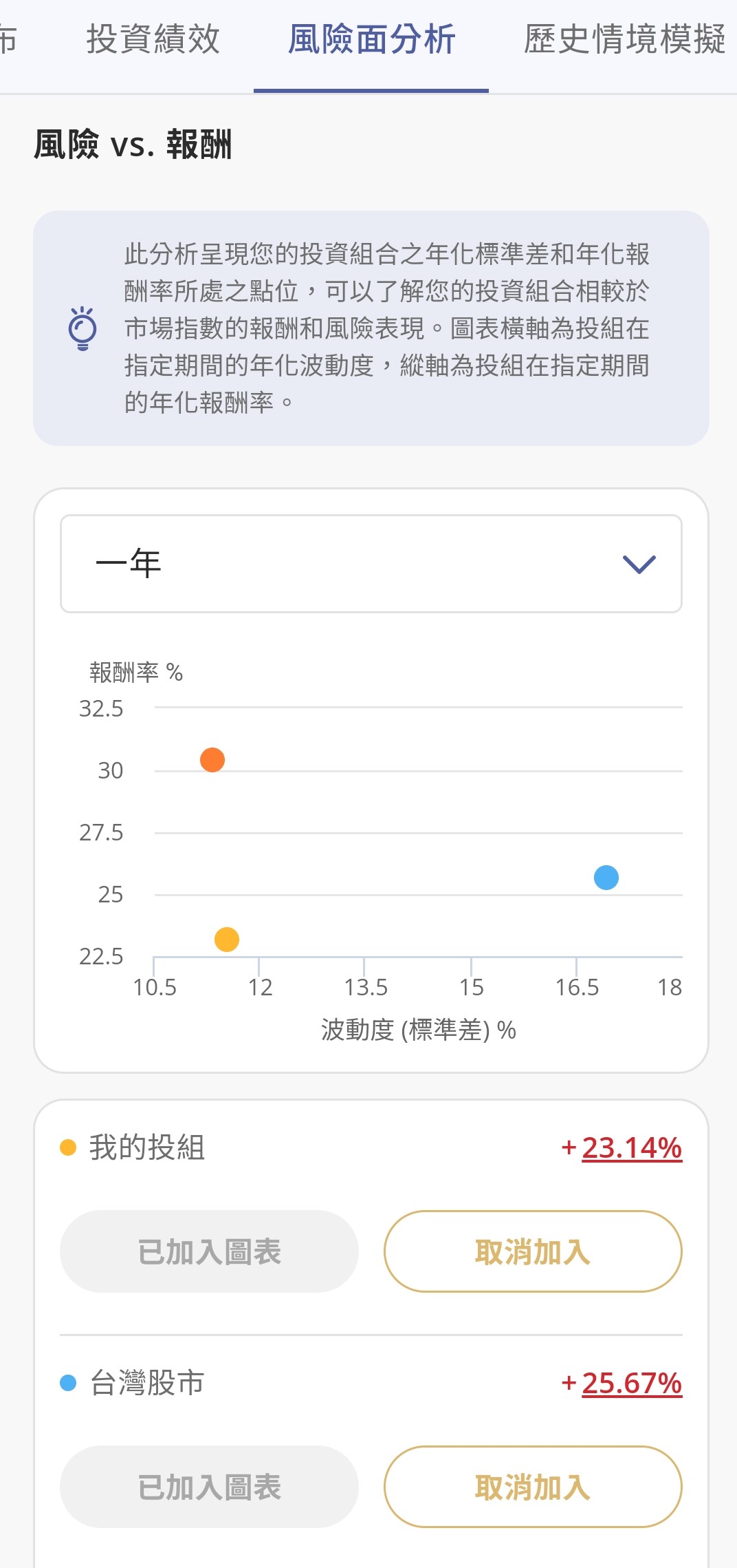 風險面分析
