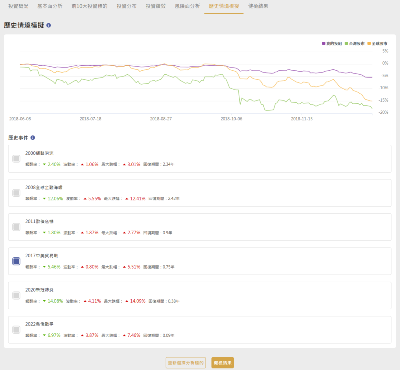 歷史情境模擬