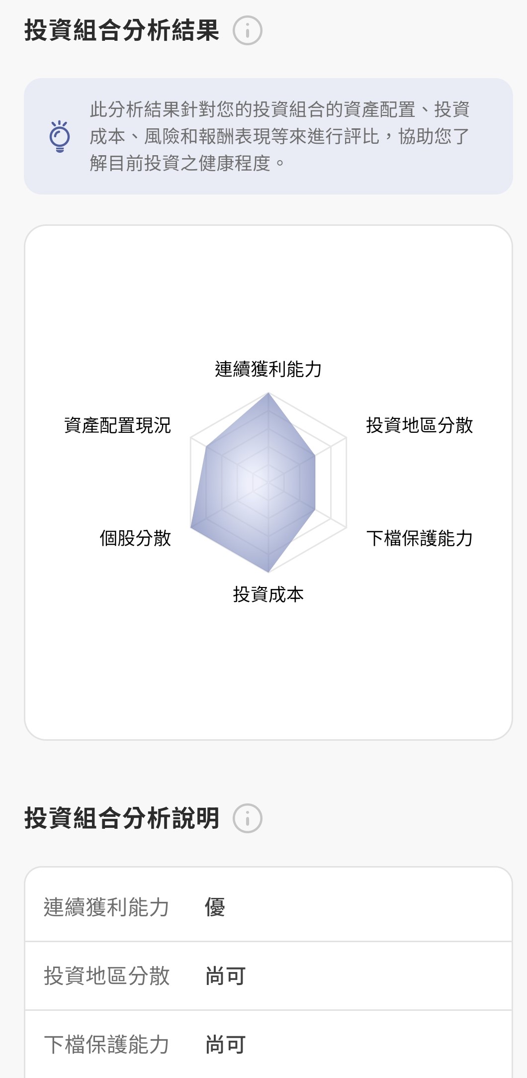 健檢結果