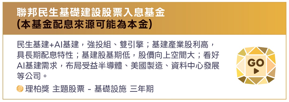 聯邦民生基礎建設股票入息基金