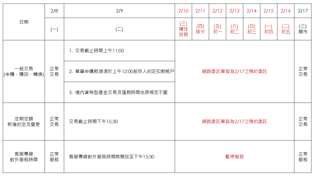 基富通110年春節期間基金交易作業公告 Fundrich 基富通