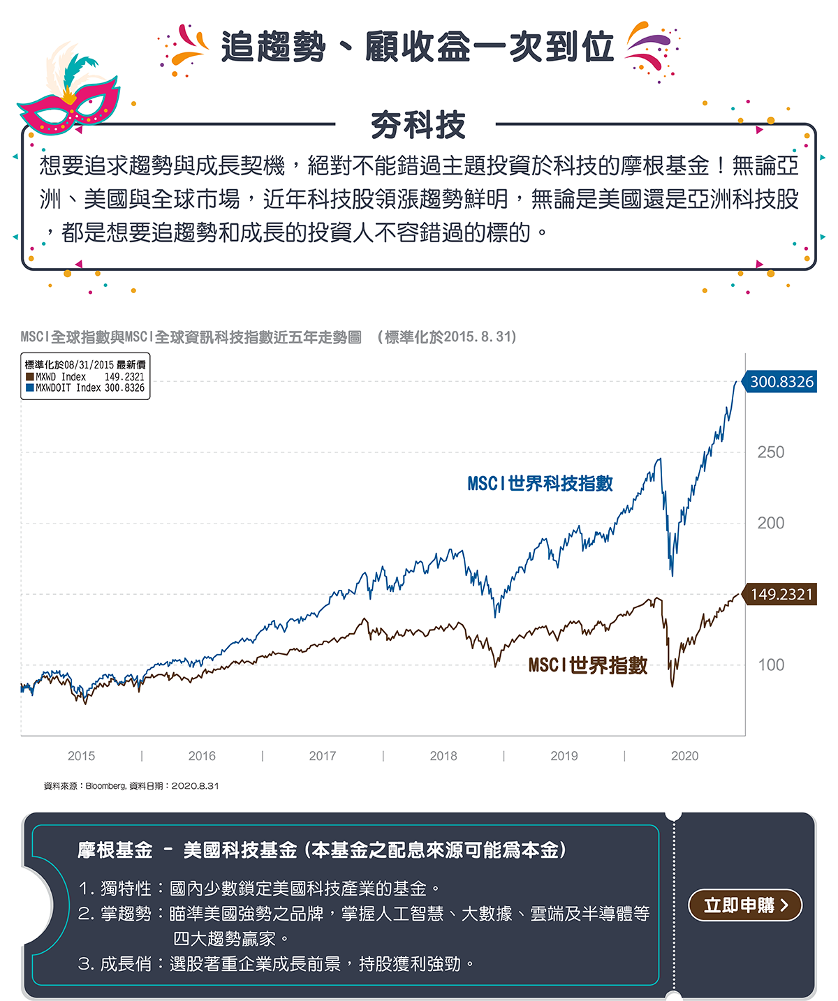 基富通嘉年華x摩根投信- FundRich 基富通