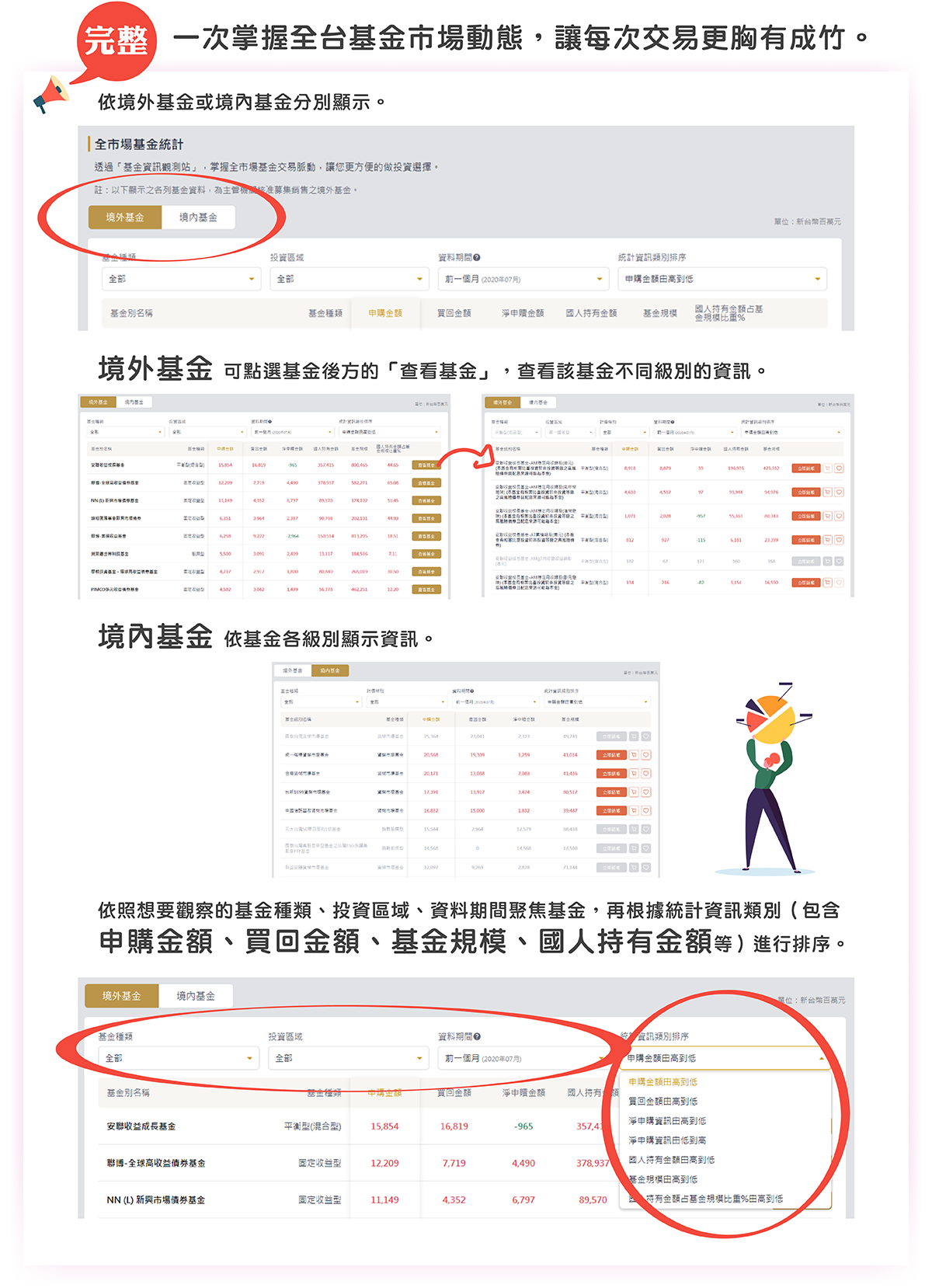 全市場基金統計 Fundrich 基富通