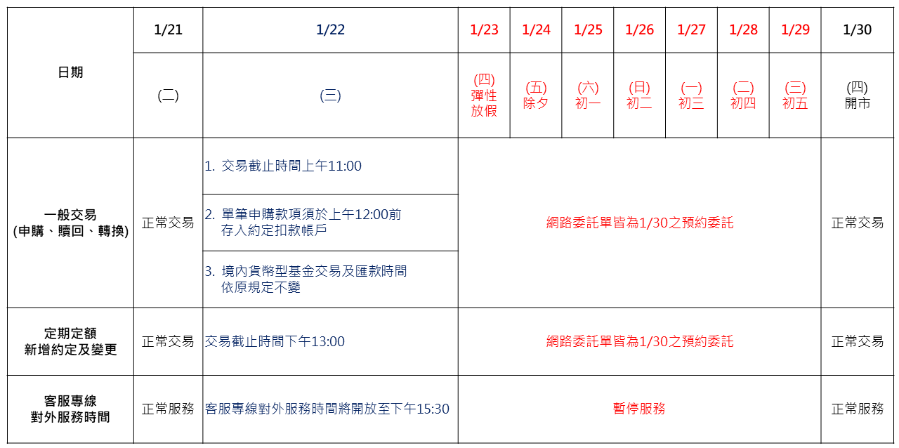 基富通109年春節期間基金交易作業公告- FundRich 基富通