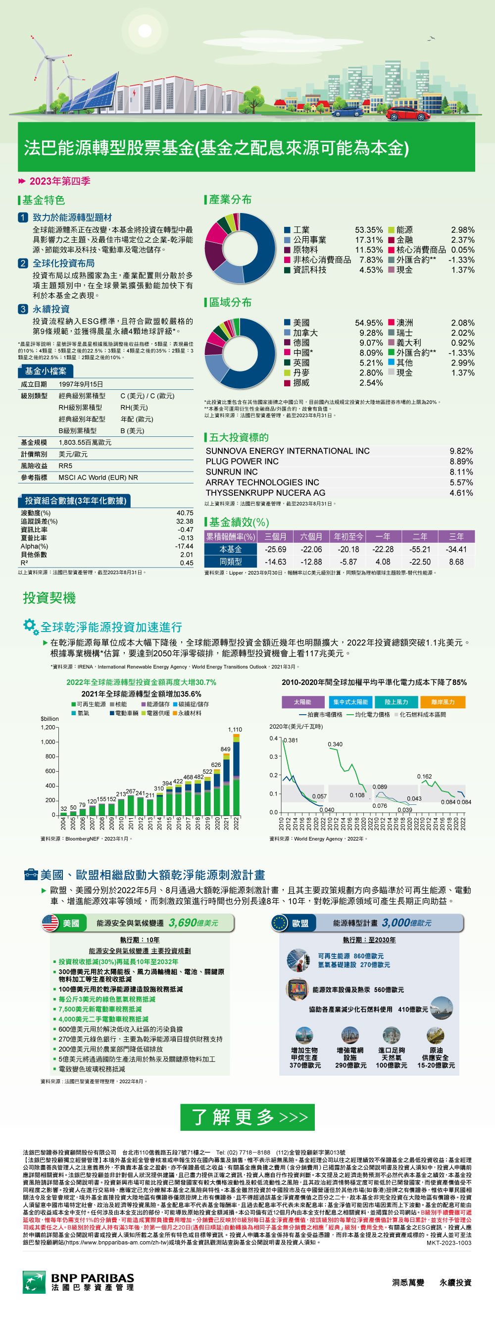 全球乾淨能源投資加速進行| 基富通