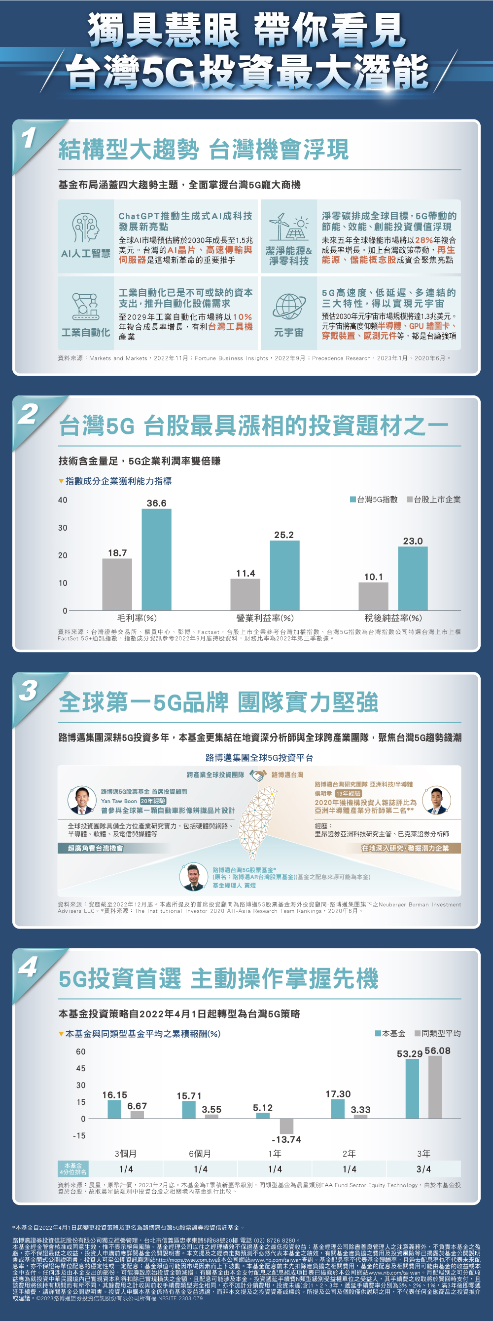 活動詳情| 基富通