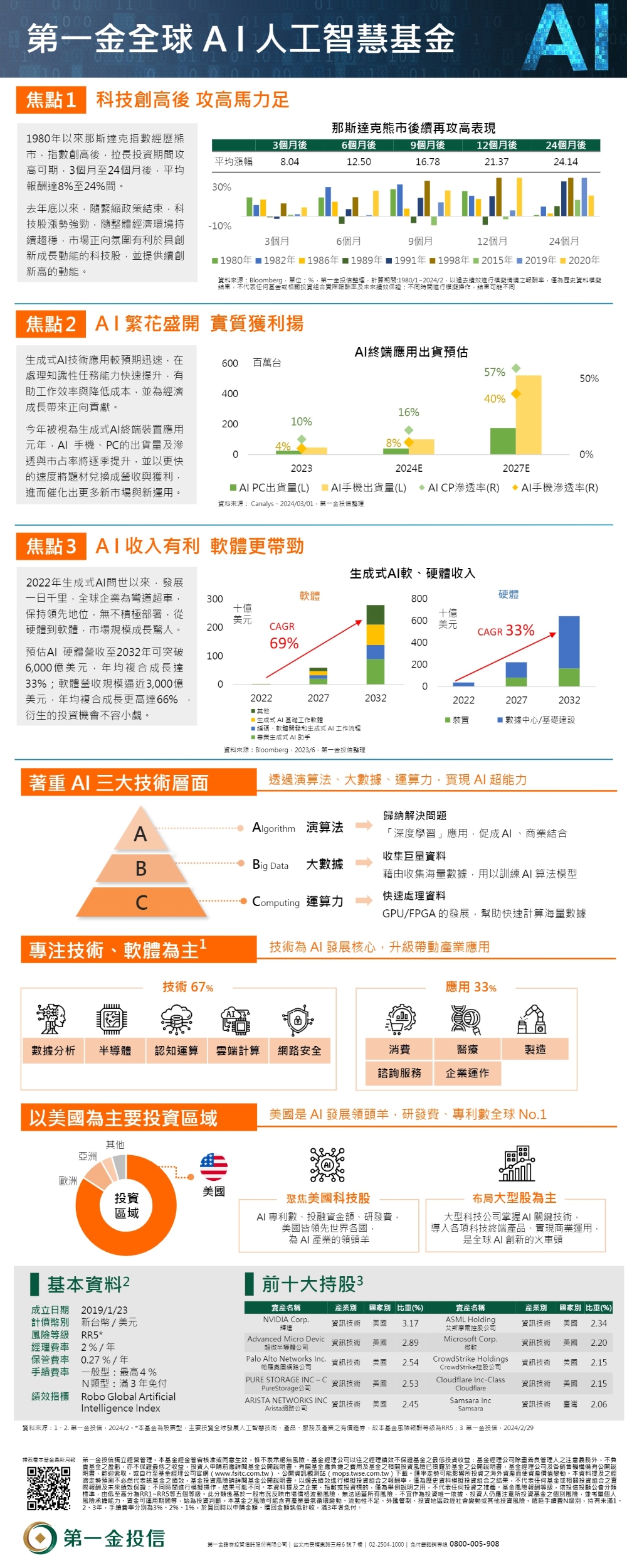 活動詳情︱FundRich基富通- 網路基金銷售平台