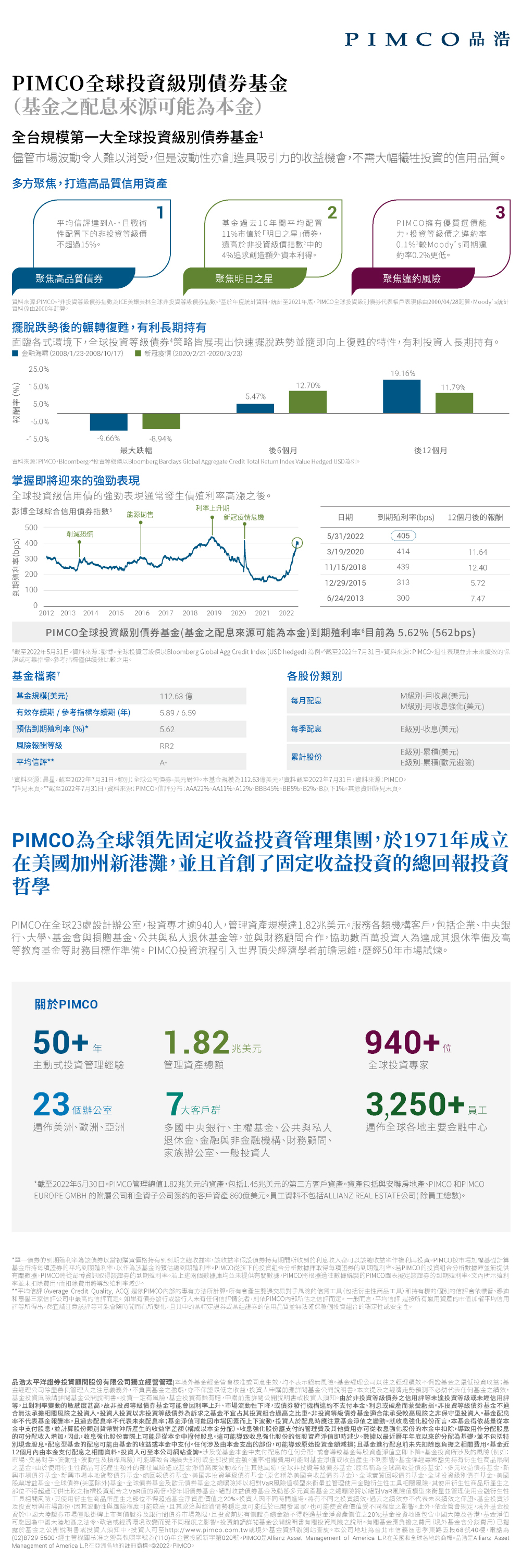 活動詳情︱FundRich基富通- 網路基金銷售平台